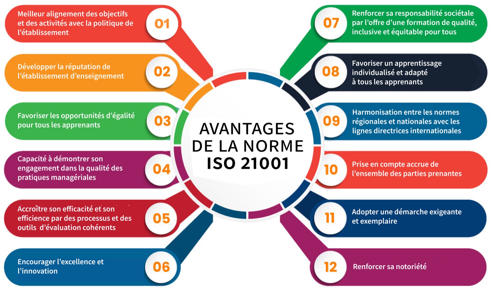 L'IUT de Nantes certifié ISO 21001 et ISO 9001